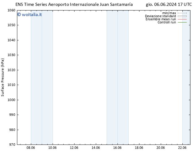 Pressione al suolo GEFS TS gio 06.06.2024 23 UTC