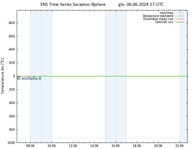 Temperatura (2m) GEFS TS gio 13.06.2024 17 UTC