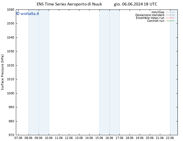 Pressione al suolo GEFS TS ven 21.06.2024 06 UTC