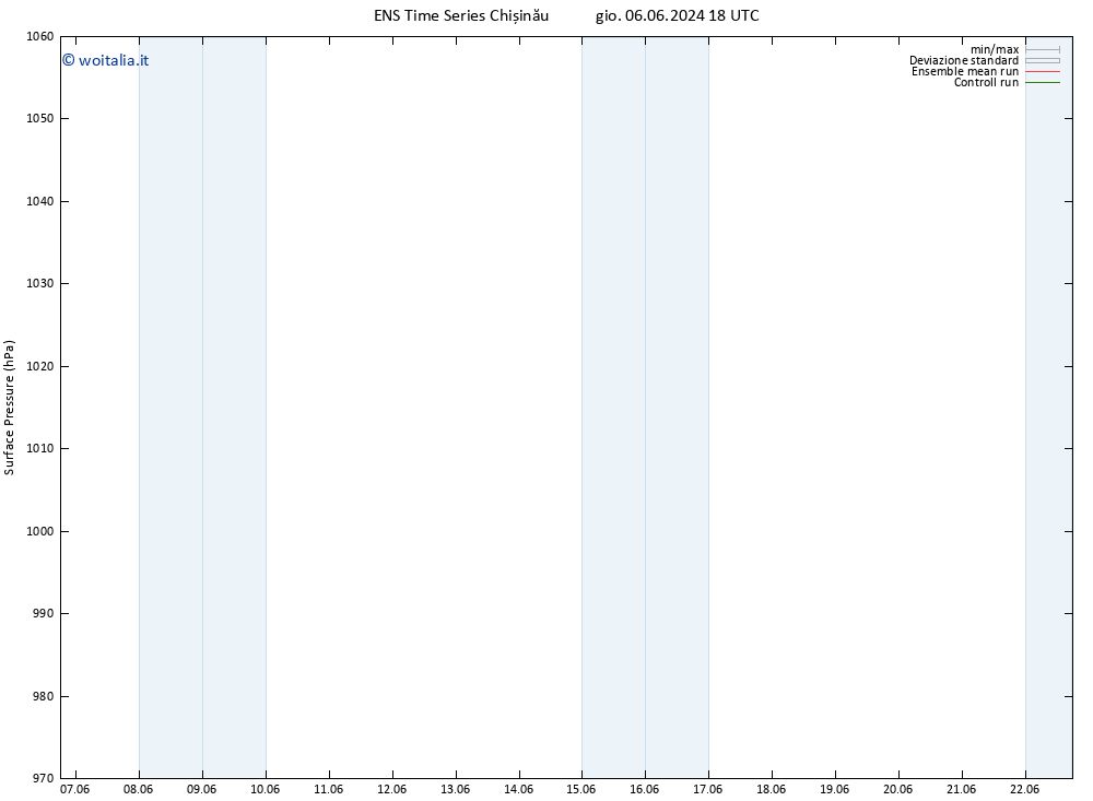 Pressione al suolo GEFS TS ven 07.06.2024 12 UTC