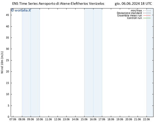 Vento 10 m GEFS TS ven 07.06.2024 06 UTC