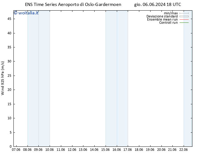 Vento 925 hPa GEFS TS sab 08.06.2024 12 UTC