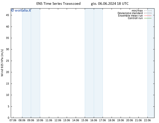 Vento 925 hPa GEFS TS sab 08.06.2024 12 UTC