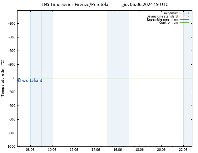 Temperatura (2m) GEFS TS sab 08.06.2024 19 UTC