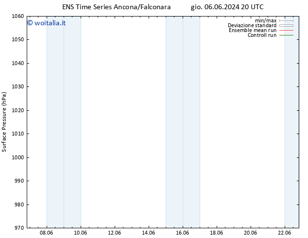 Pressione al suolo GEFS TS ven 07.06.2024 14 UTC