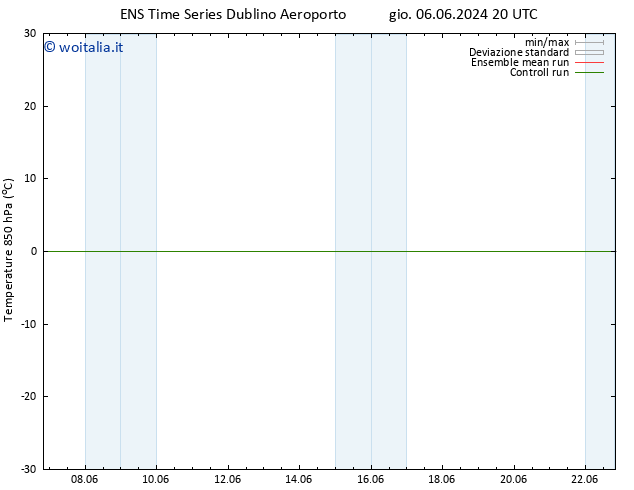 Temp. 850 hPa GEFS TS ven 07.06.2024 02 UTC