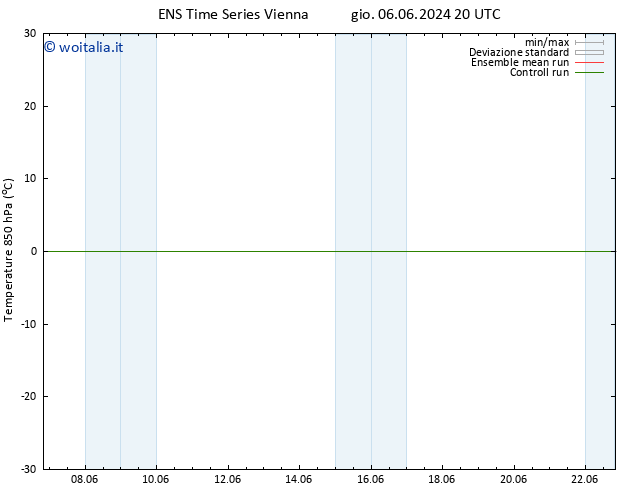 Temp. 850 hPa GEFS TS dom 09.06.2024 14 UTC