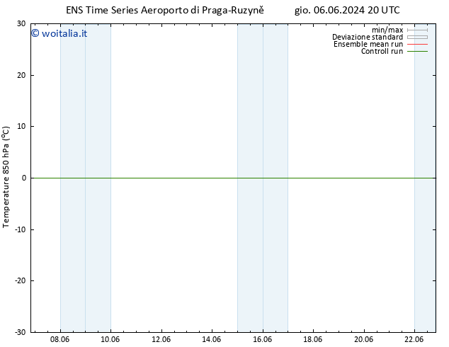 Temp. 850 hPa GEFS TS mer 19.06.2024 02 UTC