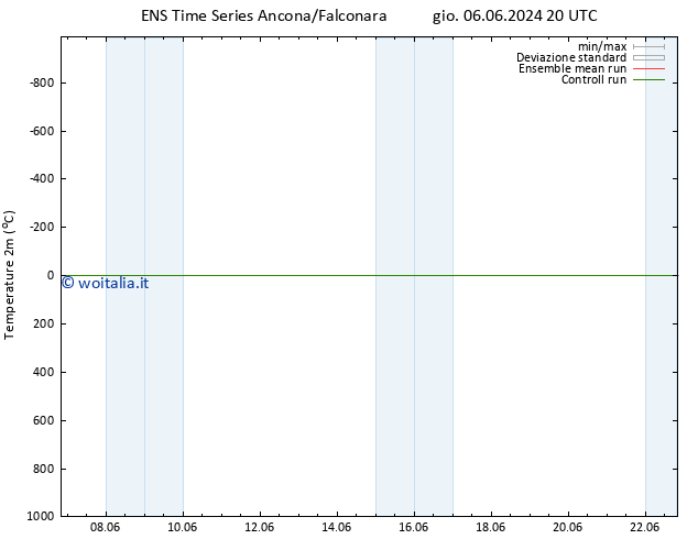 Temperatura (2m) GEFS TS lun 17.06.2024 20 UTC