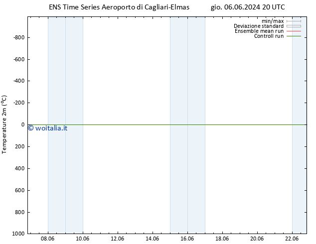 Temperatura (2m) GEFS TS mer 19.06.2024 08 UTC