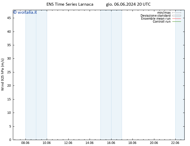 Vento 925 hPa GEFS TS dom 16.06.2024 20 UTC