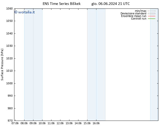 Pressione al suolo GEFS TS ven 07.06.2024 03 UTC