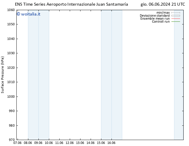 Pressione al suolo GEFS TS ven 07.06.2024 15 UTC