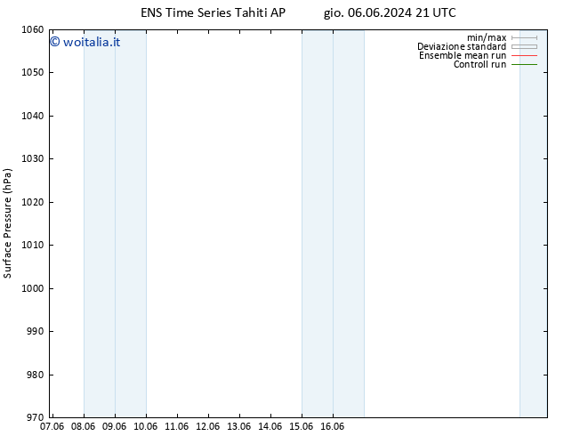 Pressione al suolo GEFS TS gio 13.06.2024 21 UTC