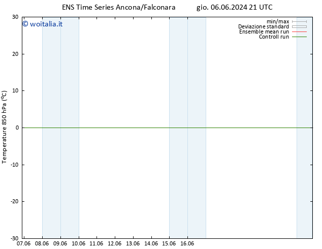 Temp. 850 hPa GEFS TS mar 11.06.2024 03 UTC