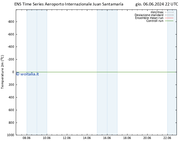 Temperatura (2m) GEFS TS lun 10.06.2024 10 UTC