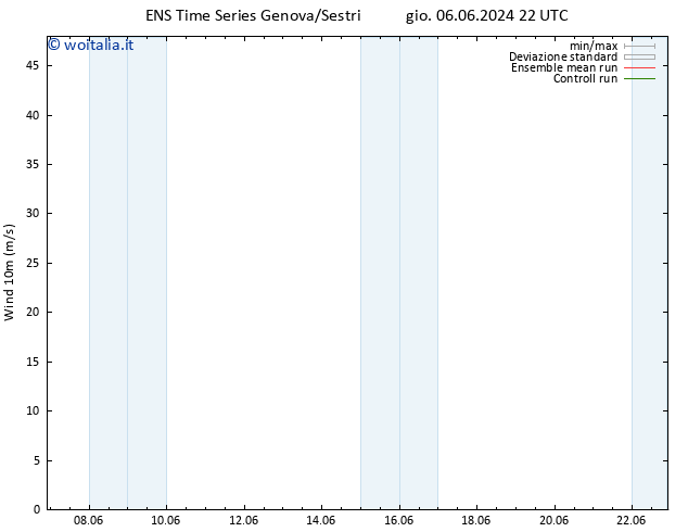 Vento 10 m GEFS TS sab 08.06.2024 04 UTC