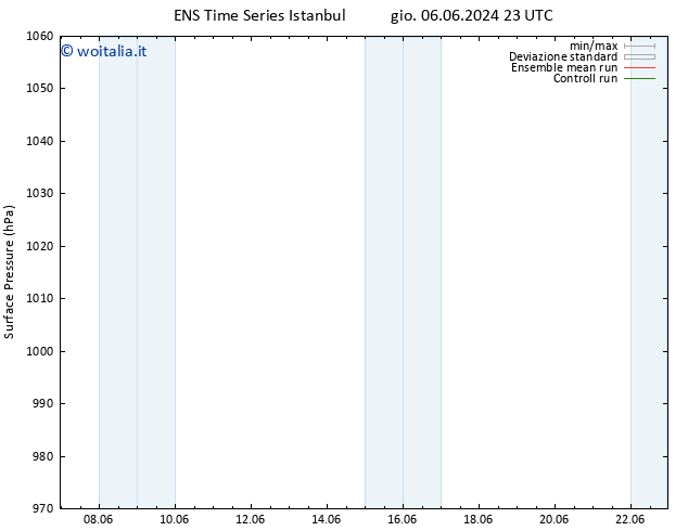 Pressione al suolo GEFS TS sab 22.06.2024 23 UTC