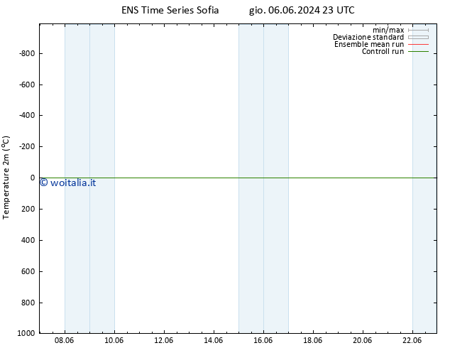 Temperatura (2m) GEFS TS mar 11.06.2024 05 UTC