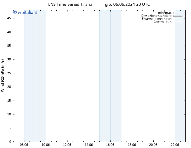 Vento 925 hPa GEFS TS dom 16.06.2024 23 UTC