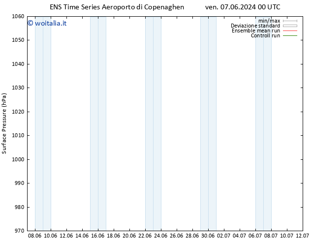 Pressione al suolo GEFS TS sab 08.06.2024 00 UTC