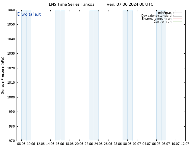 Pressione al suolo GEFS TS lun 10.06.2024 00 UTC