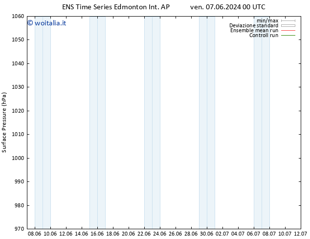 Pressione al suolo GEFS TS ven 07.06.2024 18 UTC