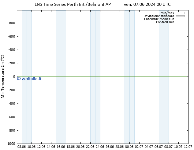 Temp. minima (2m) GEFS TS ven 14.06.2024 12 UTC