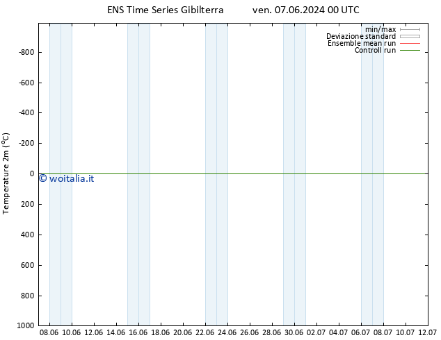 Temperatura (2m) GEFS TS mar 11.06.2024 06 UTC