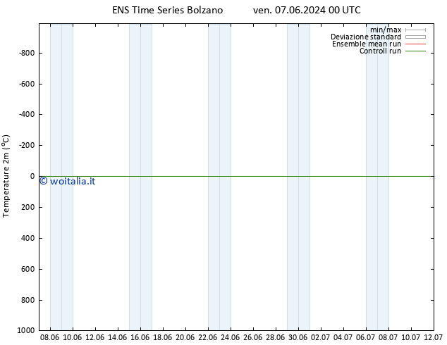 Temperatura (2m) GEFS TS sab 15.06.2024 12 UTC