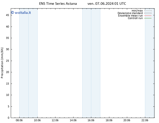 Precipitazione GEFS TS ven 07.06.2024 19 UTC