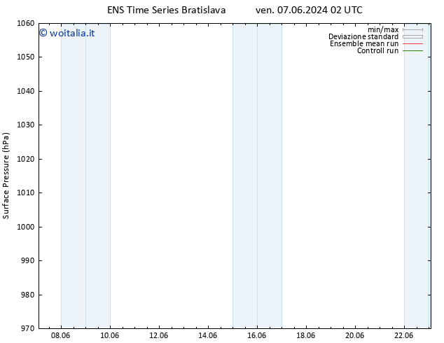 Pressione al suolo GEFS TS dom 23.06.2024 02 UTC