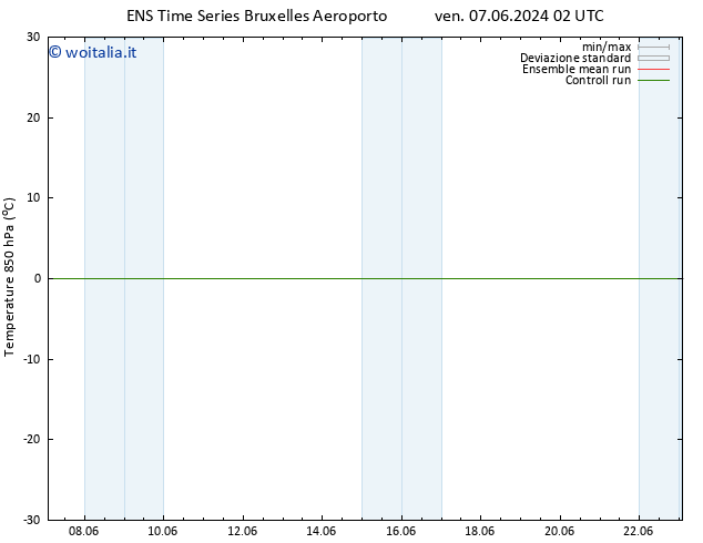 Temp. 850 hPa GEFS TS ven 07.06.2024 08 UTC