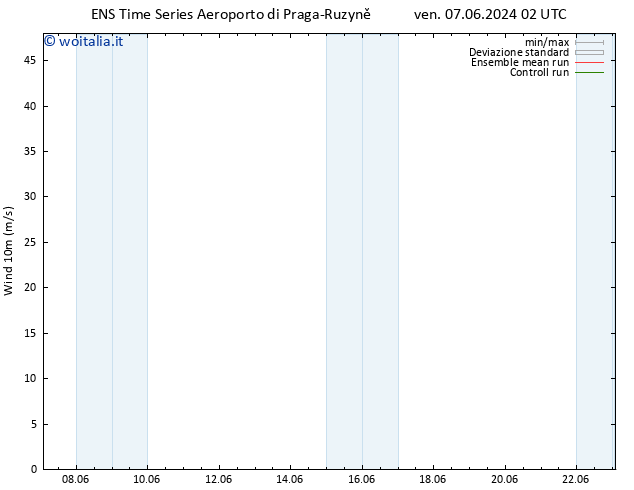 Vento 10 m GEFS TS dom 09.06.2024 02 UTC