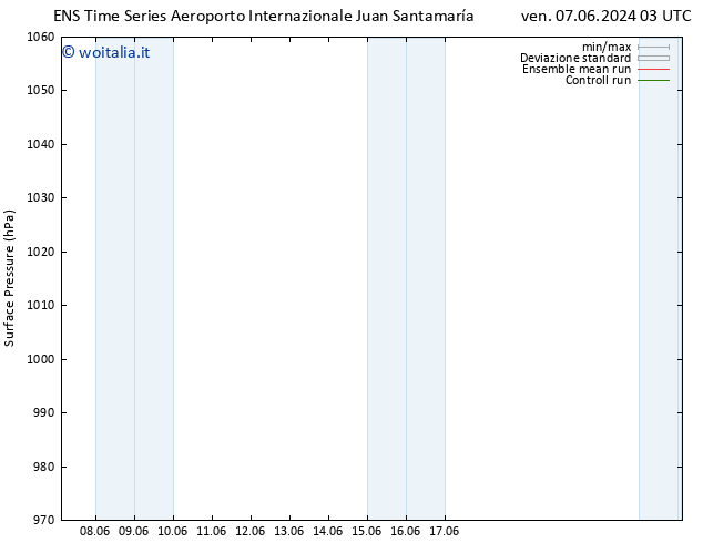 Pressione al suolo GEFS TS mer 12.06.2024 03 UTC