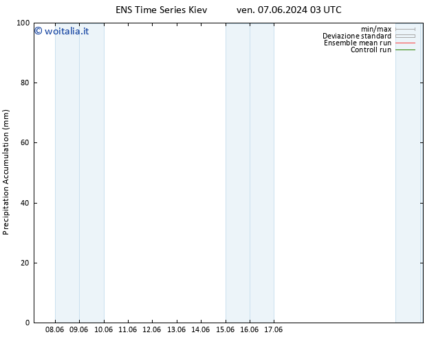 Precipitation accum. GEFS TS dom 09.06.2024 03 UTC