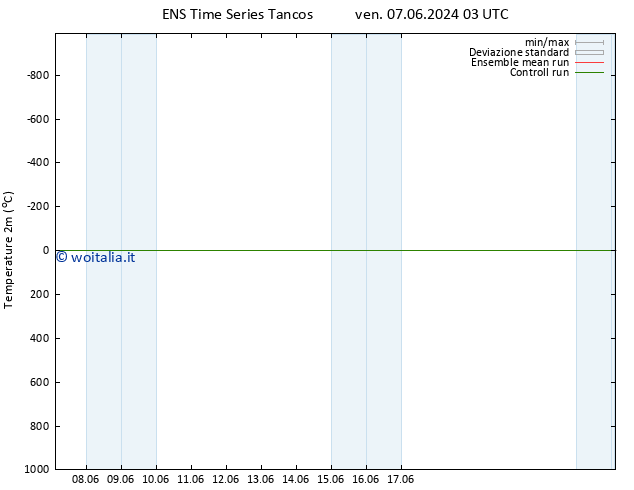 Temperatura (2m) GEFS TS lun 10.06.2024 21 UTC