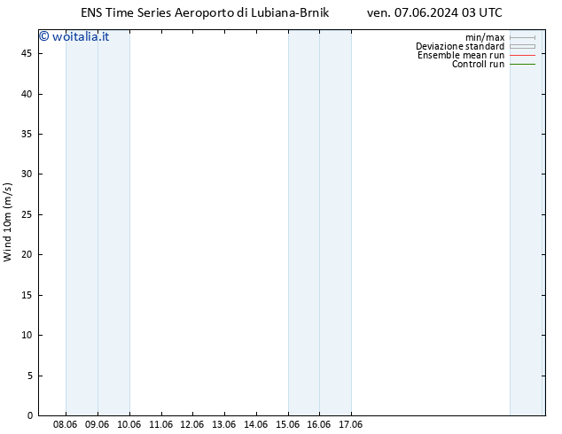 Vento 10 m GEFS TS lun 17.06.2024 03 UTC