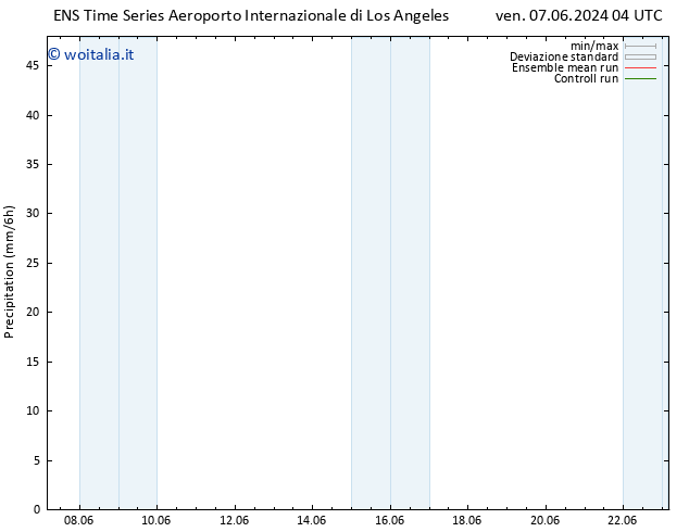 Precipitazione GEFS TS sab 15.06.2024 04 UTC