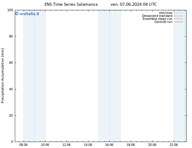 Precipitation accum. GEFS TS dom 23.06.2024 04 UTC