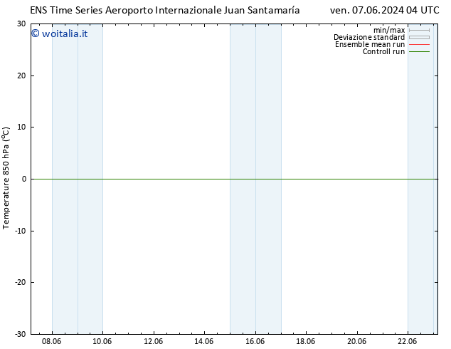 Temp. 850 hPa GEFS TS mar 11.06.2024 10 UTC