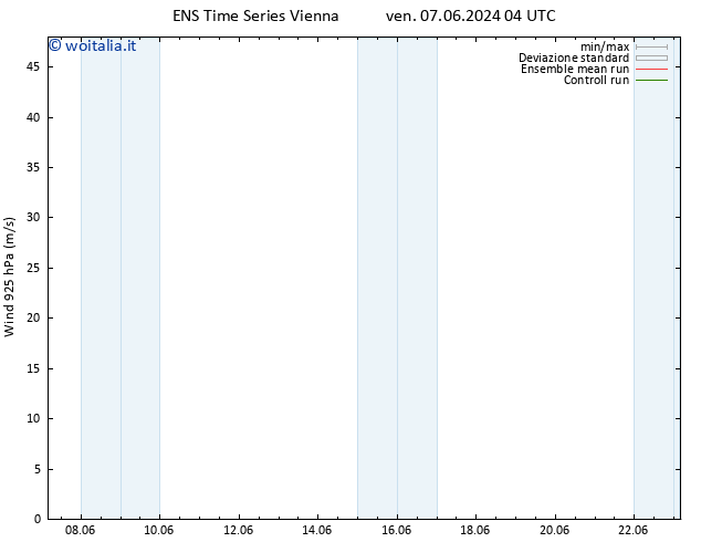 Vento 925 hPa GEFS TS mer 12.06.2024 04 UTC