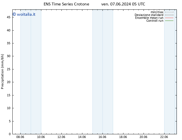 Precipitazione GEFS TS sab 22.06.2024 05 UTC