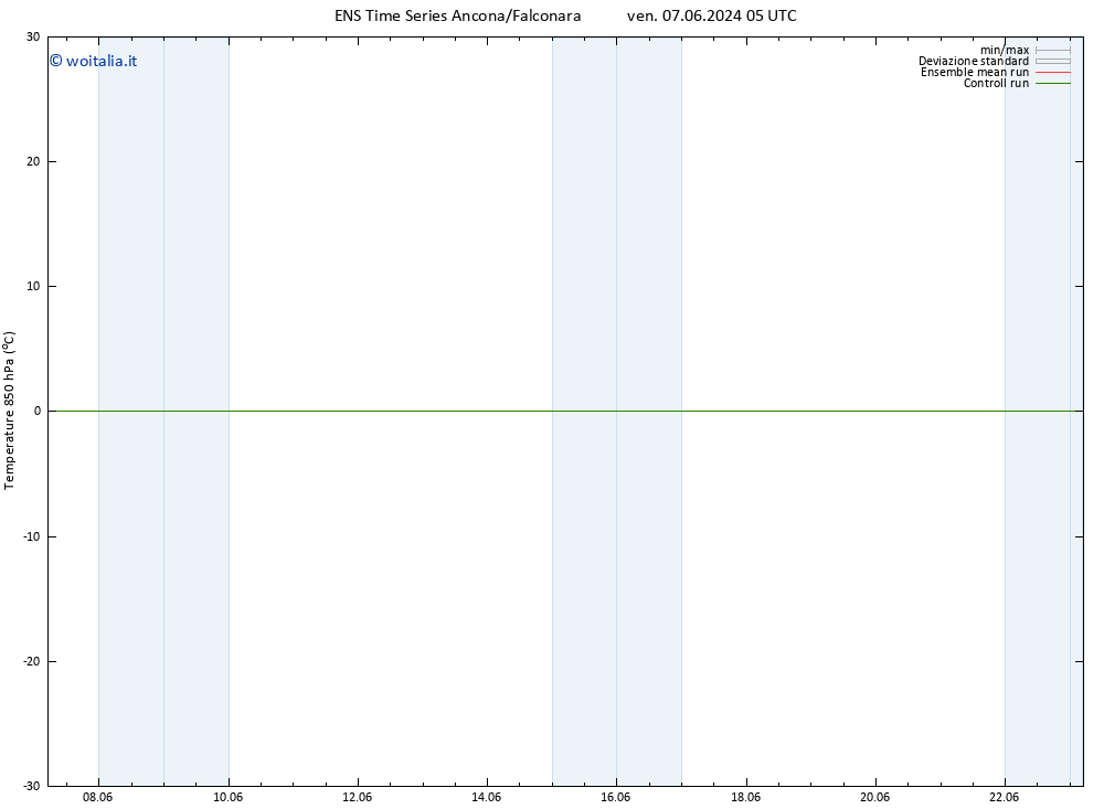 Temp. 850 hPa GEFS TS ven 07.06.2024 11 UTC