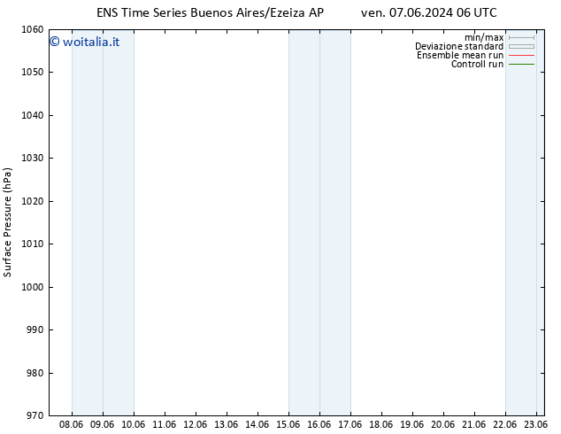 Pressione al suolo GEFS TS sab 08.06.2024 12 UTC