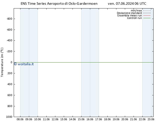 Temperatura (2m) GEFS TS sab 08.06.2024 18 UTC