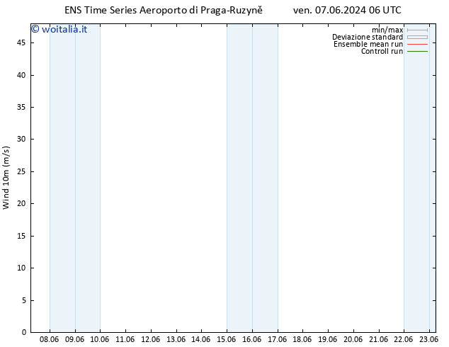 Vento 10 m GEFS TS dom 09.06.2024 06 UTC