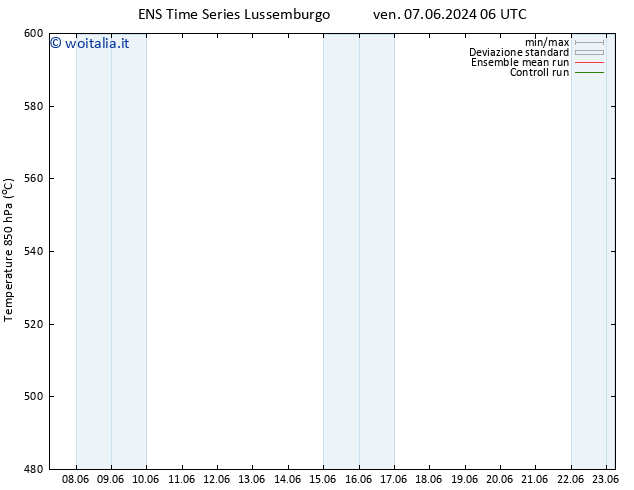 Height 500 hPa GEFS TS gio 13.06.2024 06 UTC