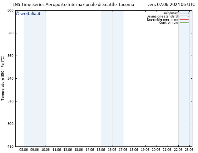 Height 500 hPa GEFS TS sab 08.06.2024 06 UTC