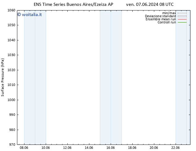 Pressione al suolo GEFS TS lun 17.06.2024 08 UTC